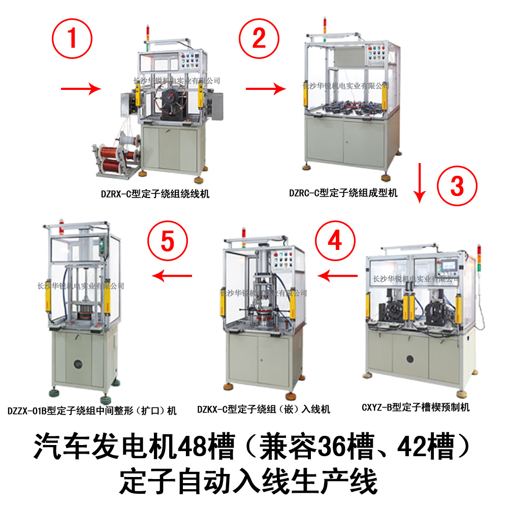 汽車發(fā)電機48槽（兼容36槽、42槽）定子自動入線生產(chǎn)線