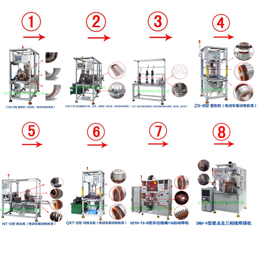 新能源汽車扁線發(fā)卡驅(qū)動(dòng)電機(jī)成套生產(chǎn)設(shè)備及樣件試制、小批量生產(chǎn)